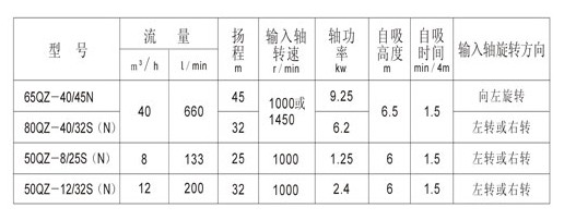 ��ˮ�ü��g(sh��)����ָ��(bi��o)�DƬ