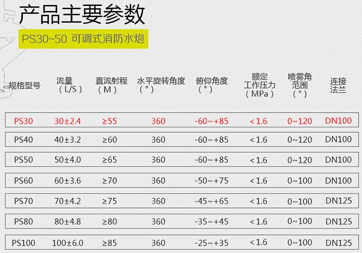 ������ˮ܇(ch��)�����څ���(sh��)