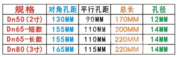 ��ˮ܇��λ��ͨ���y�ߴ�