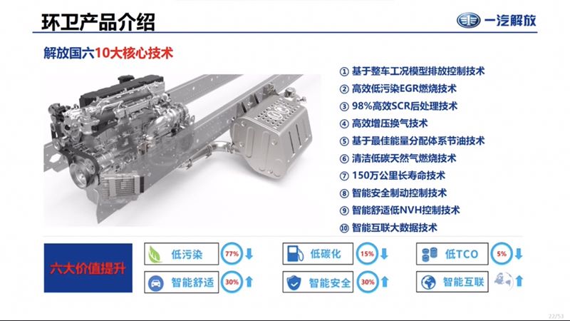 ������Ş�ˮ܇�l(f��)��(d��ng)�C(j��)10����ļ��g(sh��)