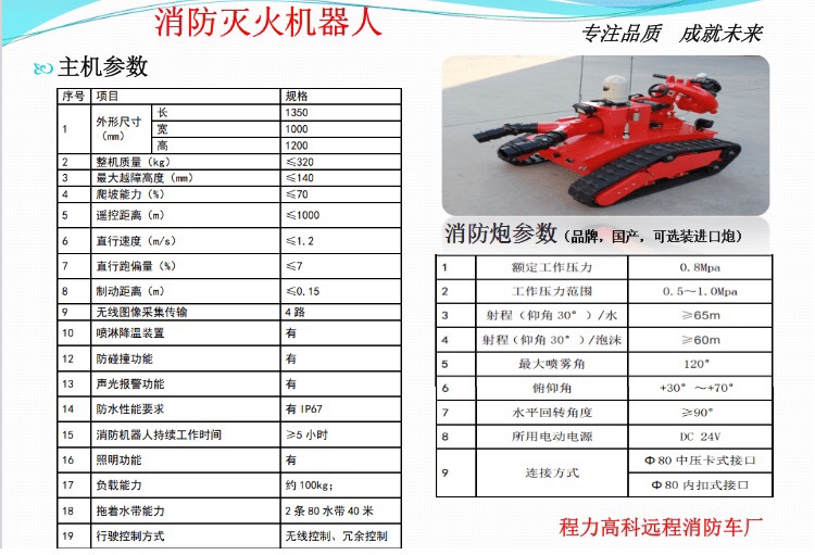 �������C������Ҫ����