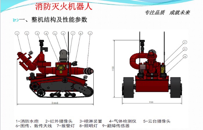 �������C������Ҫ����