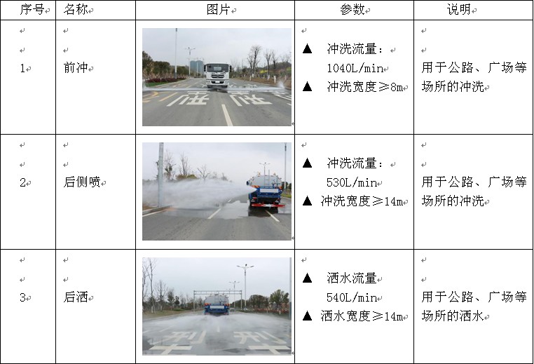 14�����J6F�G����ˮ܇�aƷ���b����