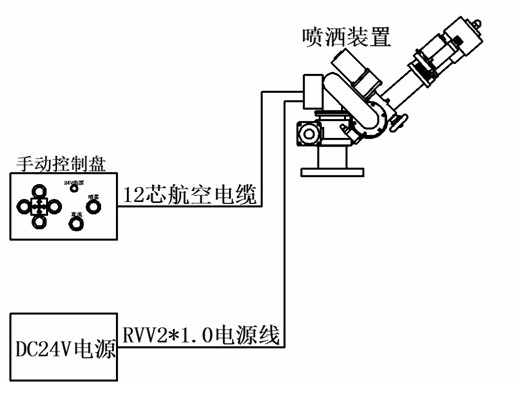 ��ˮ܇늄Ӹ߉����ˮ��ϵ�y��·�D