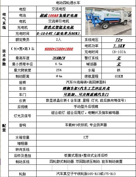 1.5-2�����ϑ�늄���݆��ˮ܇��܇���Å���(sh��)