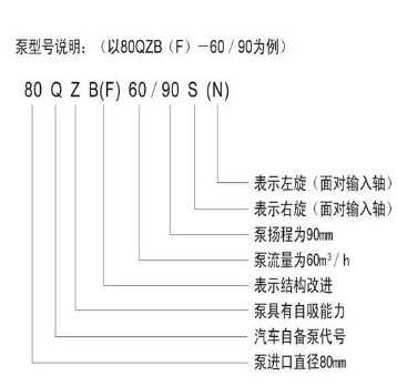 ����������ˮ܇��Ҏ(gu��)����̖(h��o)���x