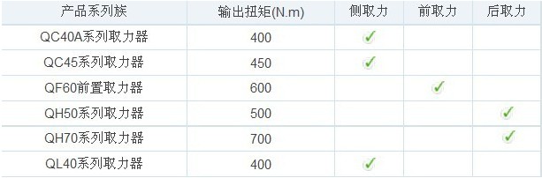 ��ʿ��ȡ�����aƷ�Vϵ��