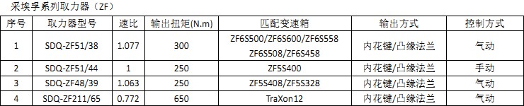 �ɰ���ϵ��ȡ����