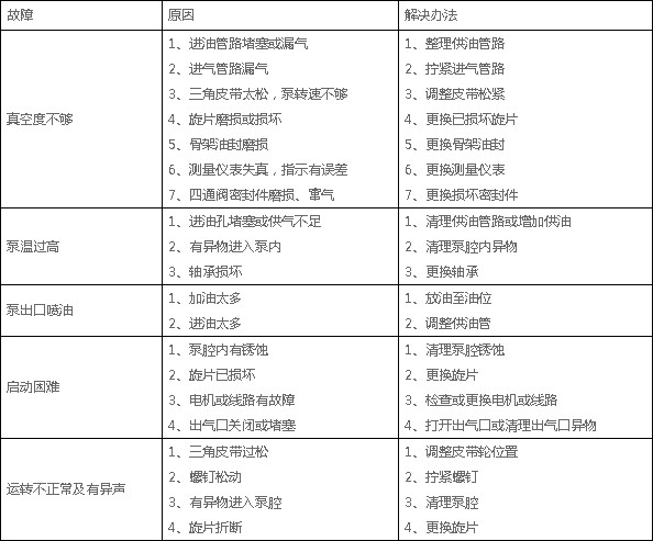 億豐真空泵故障及解決方法 億豐真空泵故障及解決方法