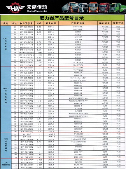 ȡ�����a(ch��n)Ʒ��̖(h��o)Ŀ�