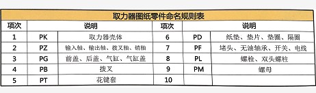 �D��������QҎ(gu��)����