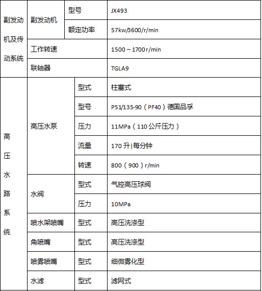 國六東風(fēng)D9光伏板清洗車上裝主要零部件參數(shù) 國六東風(fēng)D9光伏板清洗車上裝主要零部件參數(shù)