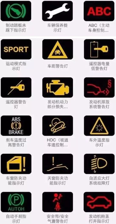 ��Ҏָʾ��D��