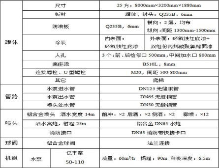 30方重汽寬體礦用灑水車上裝技術參數 30方重汽寬體礦用灑水車上裝技術參數