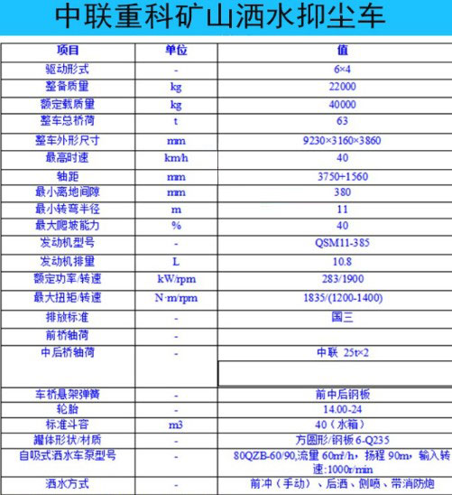 35方-40方中聯(lián)重科礦用抑塵灑水車整車技術(shù)參數(shù) 35方-40方中聯(lián)重科礦用抑塵灑水車整車技術(shù)參數(shù)