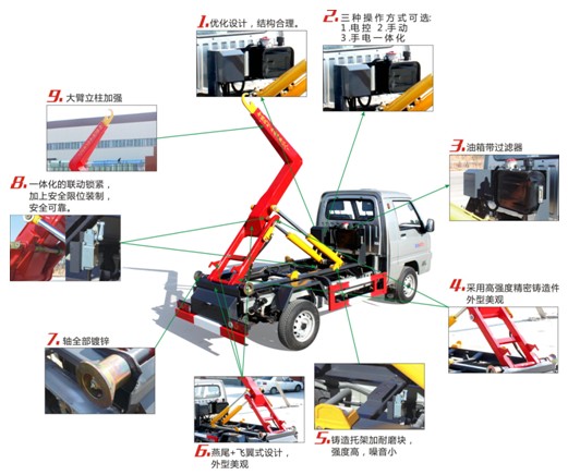 國六東風(fēng)多利卡藍(lán)牌勾臂式垃圾車產(chǎn)品細(xì)節(jié)圖片 國六東風(fēng)多利卡藍(lán)牌勾臂式垃圾車產(chǎn)品細(xì)節(jié)圖片