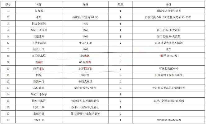 國六東風(fēng)12方灑水車上裝參數(shù) 國六東風(fēng)12方灑水車上裝參數(shù)