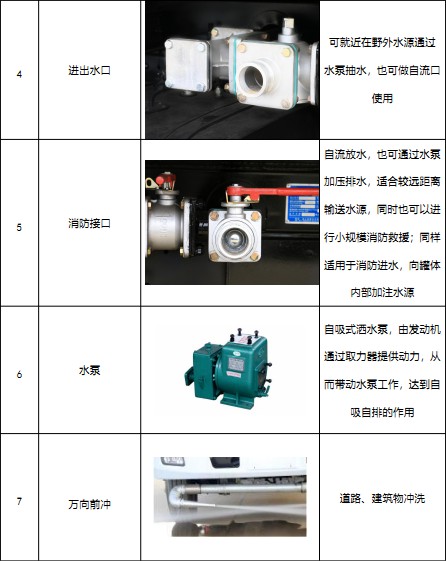 國六12方-15方東風多利卡D9灑水車標準配置 國六12方-15方東風多利卡D9灑水車標準配置