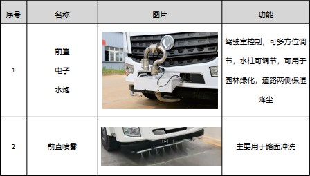 國六12方-15方東風多利卡D9灑水車選裝配置 國六12方-15方東風多利卡D9灑水車選裝配置
