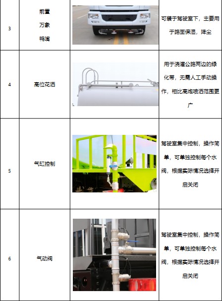 國六12方-15方東風多利卡D9灑水車選裝配置 國六12方-15方東風多利卡D9灑水車選裝配置