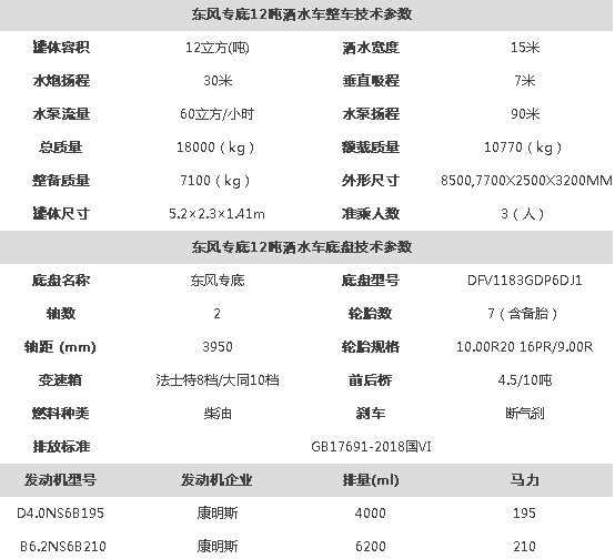 國六東風專底12噸灑水車技術參數 國六東風專底12噸灑水車技術參數