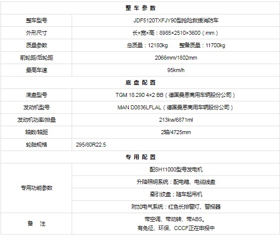 德國(guó)曼搶險(xiǎn)救援消防車整車技術(shù)參數(shù) 德國(guó)曼搶險(xiǎn)救援消防車整車技術(shù)參數(shù)