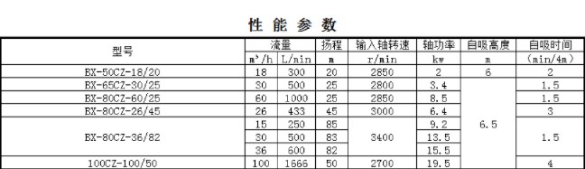 柴油機組系列性能參數 柴油機組系列性能參數