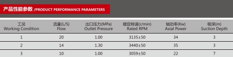 CB10/20-XZ車用消防泵產品性能參數表 CB10/20-XZ車用消防泵產品性能參數表
