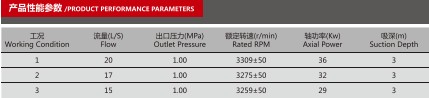 車用水泵產品性能參數表 車用水泵產品性能參數表