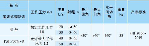 PS10/50W-D �̶�ʽ������