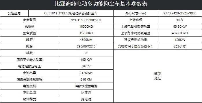 10���ȁ���T8��늄�(d��ng)�։m܇(ch��)���g(sh��)����(sh��)
