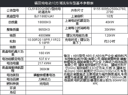 ��������Դ��늄�(d��ng)10����ϴ܇���g(sh��)����(sh��)