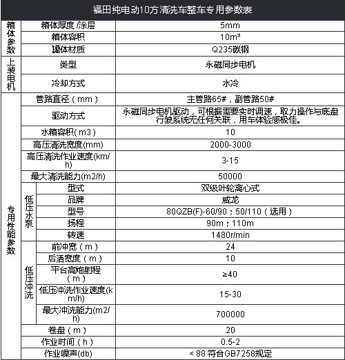 ��������Դ��늄�(d��ng)10����ϴ܇���g(sh��)����(sh��)