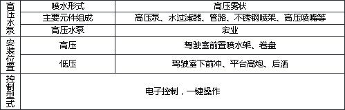 ��������Դ��늄�(d��ng)10����ϴ܇���g(sh��)����(sh��)