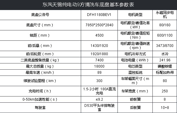 東風天錦新能源純電動9方清洗車技術參數 東風天錦新能源純電動9方清洗車技術參數