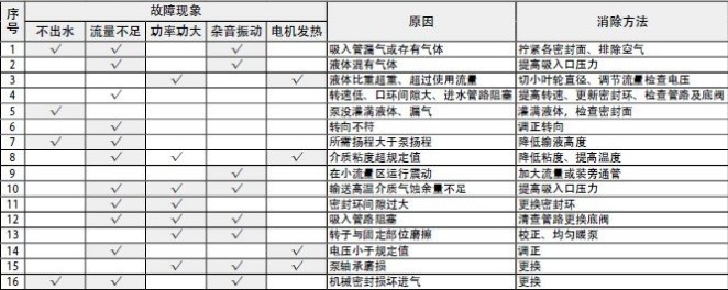 灑水車車載熱水管道泵故障原因及排除方法 灑水車車載熱水管道泵故障原因及排除方法