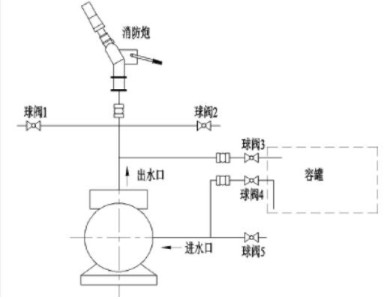 �߉��ã������ã��ĺӵ��������г�ˮ