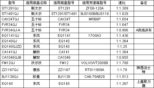 ����܇�A��ȡ��������(sh��)��