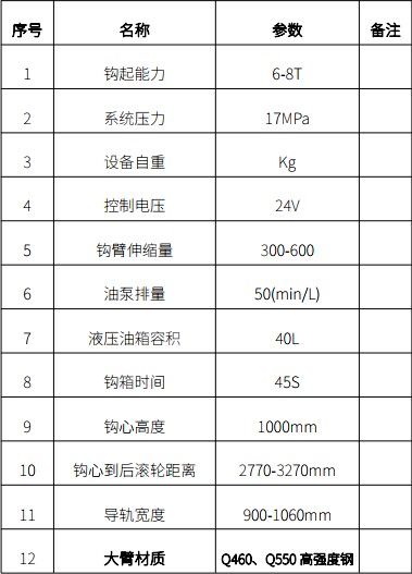 ����ϵ�y��Ҫ���g����