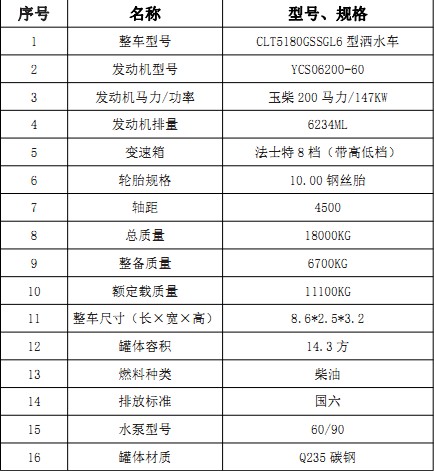 �����|�L�A��(F5)14.3����ˮ܇