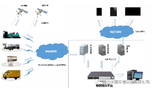 ���M(j��n)��GPS�Ʒ���(w��)��λϵ�y(t��ng)