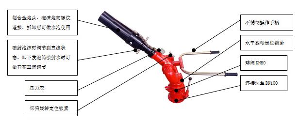 PL48~PL100������ĭ-ˮ������