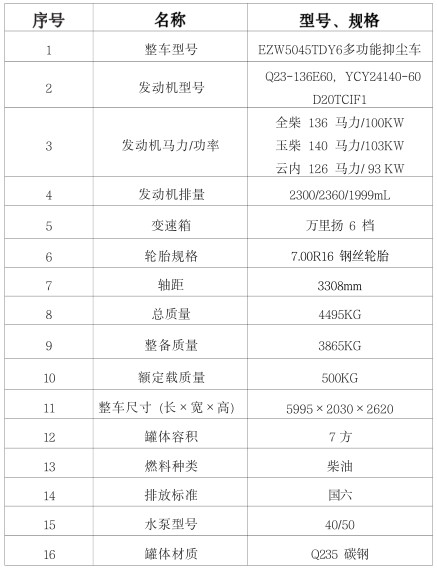 ��(gu��)���|�L(f��ng)������7���๦���։m܇���ñ�