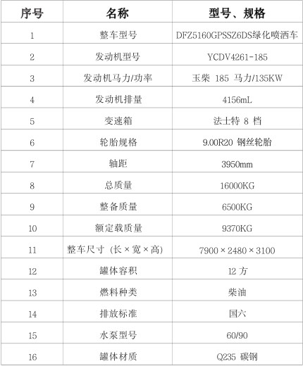 �����|�L(f��ng)Q7(12��)��ˮ܇���ñ�