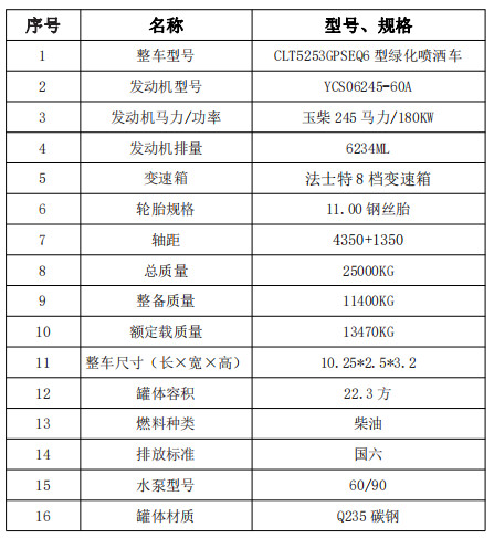 國六東風華神22.3方后雙橋灑水車技術(shù)參數(shù)表 國六東風華神22.3方后雙橋灑水車技術(shù)參數(shù)表