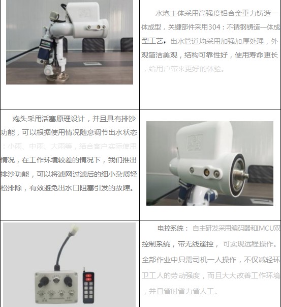 �����DP50B02�a(ch��n)Ʒ��(x��)��(ji��)չʾ