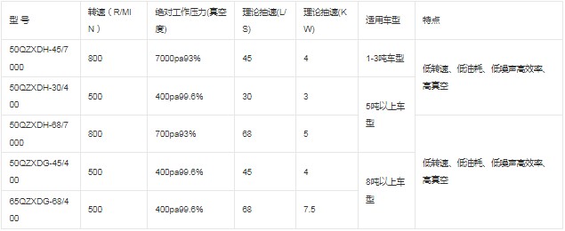 ����������ձü��g(sh��)����ָ��