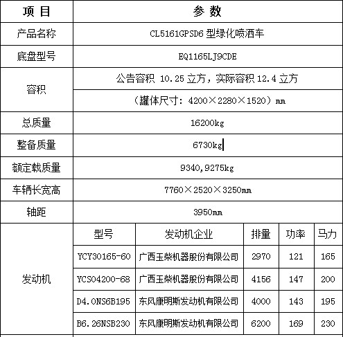 12方東風多利卡D9灑水車主要技術參數(shù) 12方東風多利卡D9灑水車主要技術參數(shù)