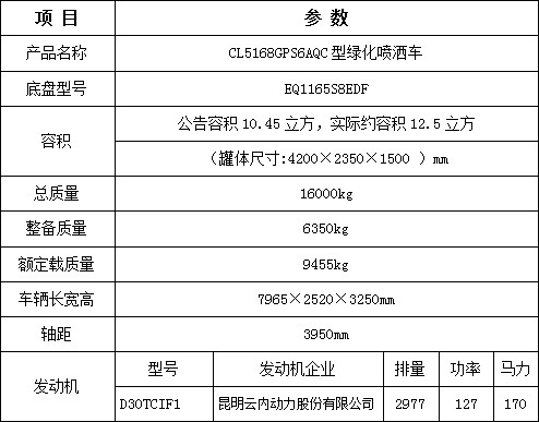 �����|�L����12.5����ˮ܇_������CL5168GPS6AQC�;G������܇