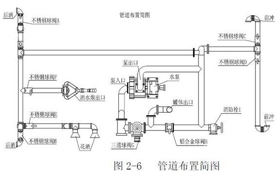 ��ˮ܇(ch��)�ܵ��D
